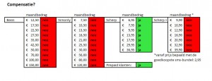 vodafone_compensatie